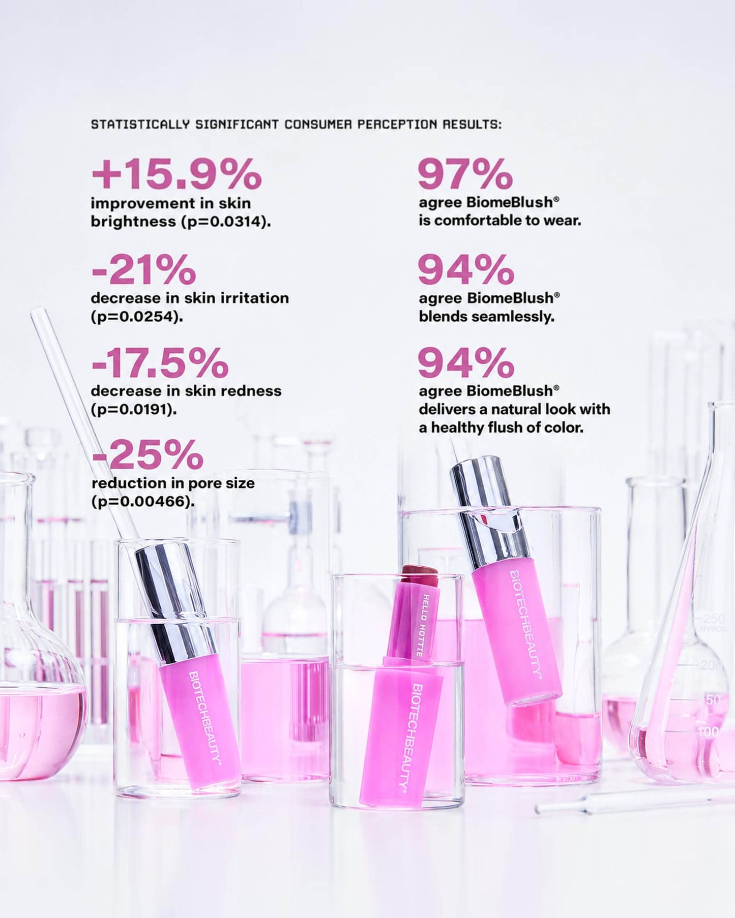 BiomeBlush®: Multi-Stick for Cheeks + Lips