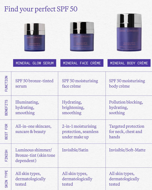 Sunceutical SPF 50 Mineral Glow Serum - Refill