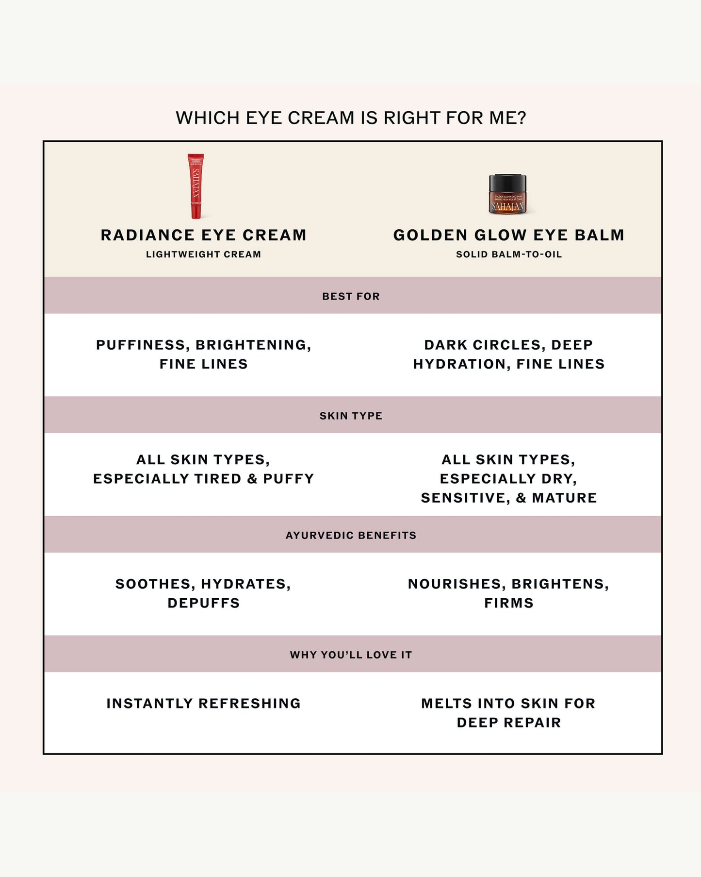 Golden Glow Eye Balm with Ghee, Eye Bright + Centella