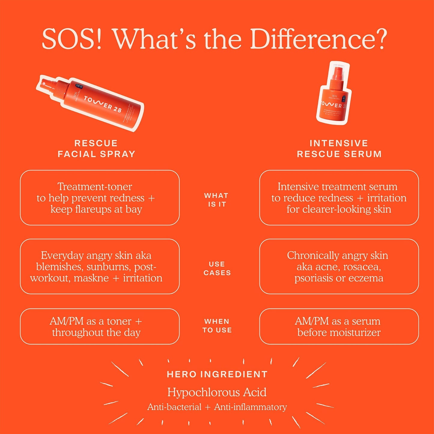 SOS (Save. Our. Skin) Daily Rescue Facial Spray with Hypochlorous Acid