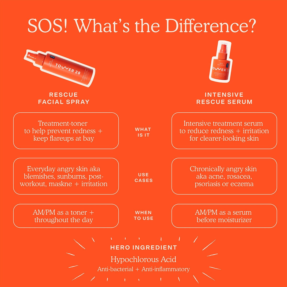 SOS (Save. Our. Skin) Brume Quotidienne Visage Réparatrice à l'Acide Hypochloreux