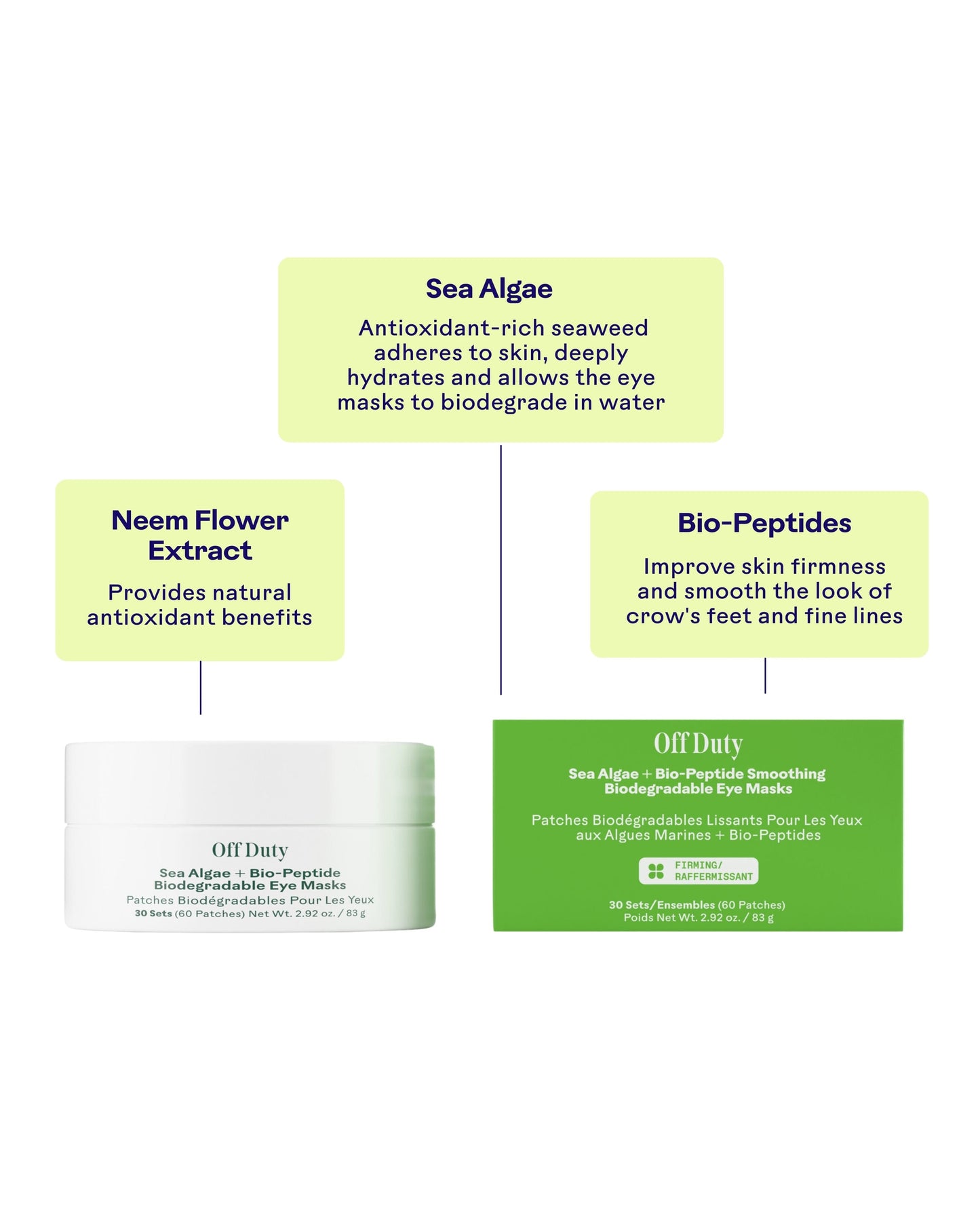 OffDuty™ Sea Algae + Bio-Peptide Smoothing Biodegradable Eye Masks