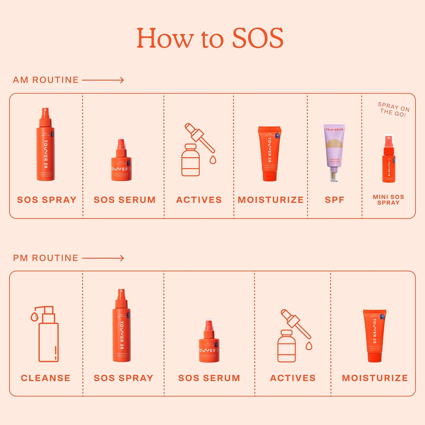 SOS (Save. Our. Skin) Daily Rescue Facial Spray with Hypochlorous Acid