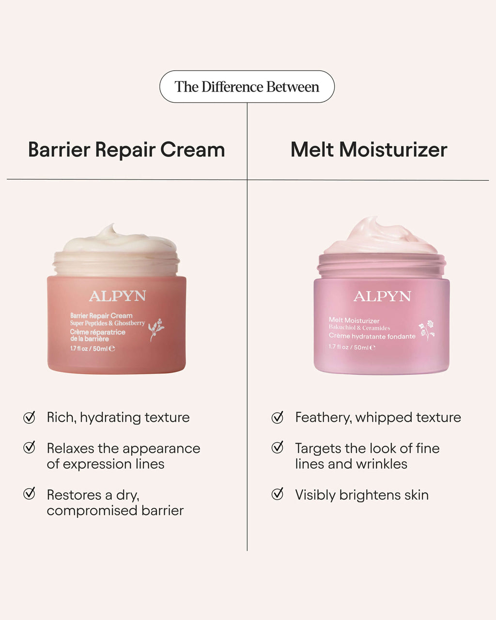 Barrier Repair Cream Moisturizer for Eczema, Barrier and Wrinkle Repair