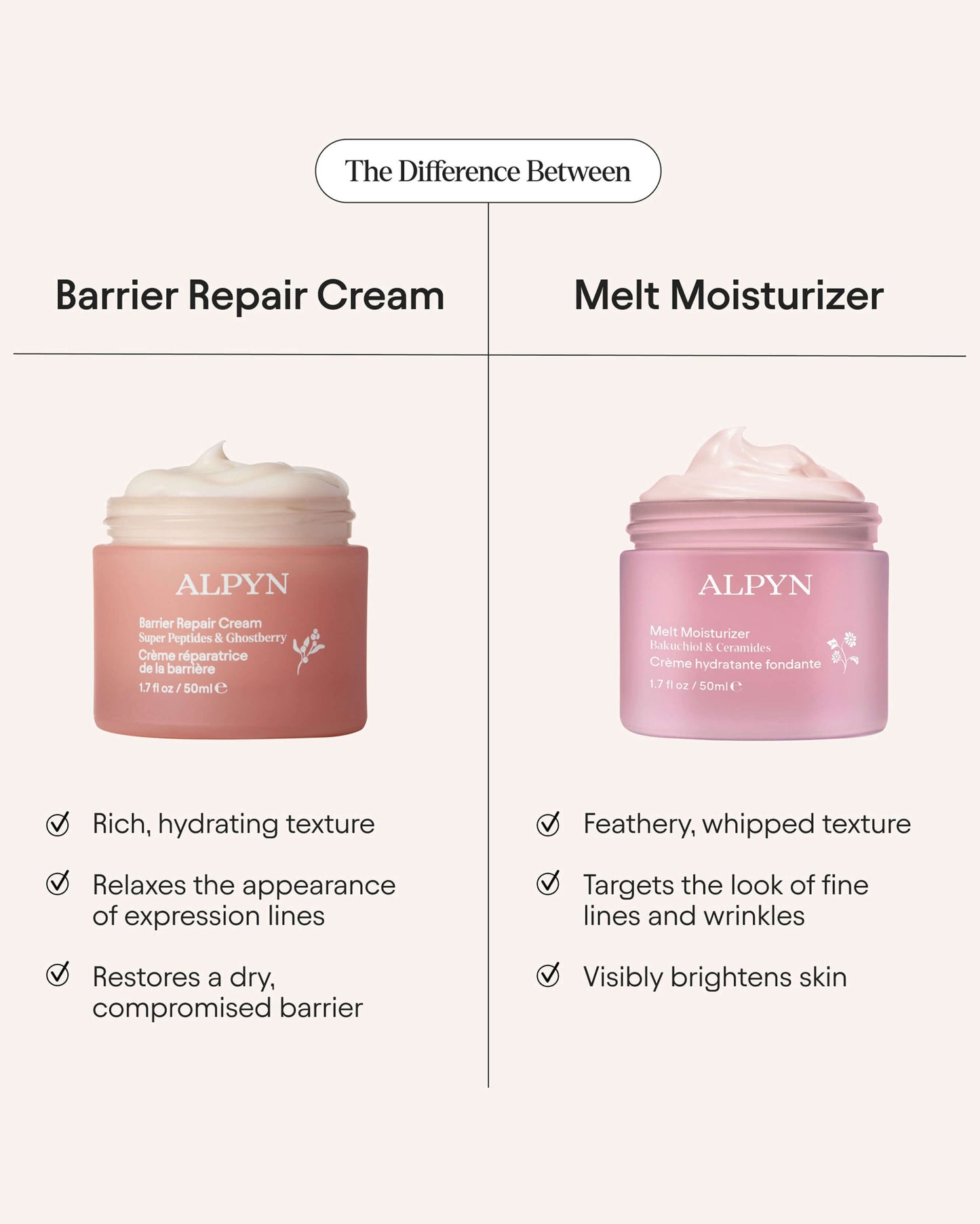 Barrier Repair Cream Moisturizer for Eczema, Barrier and Wrinkle Repair