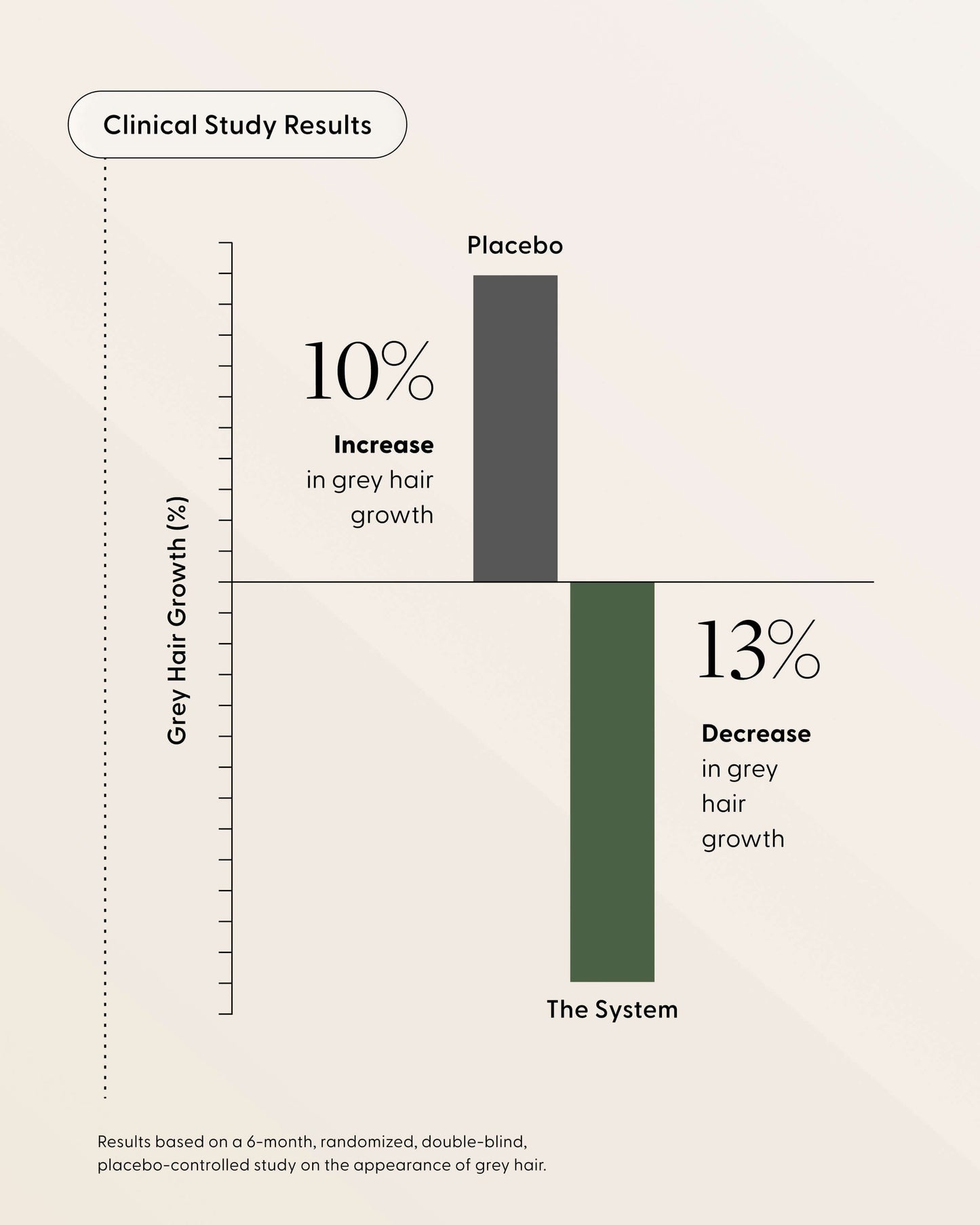The System