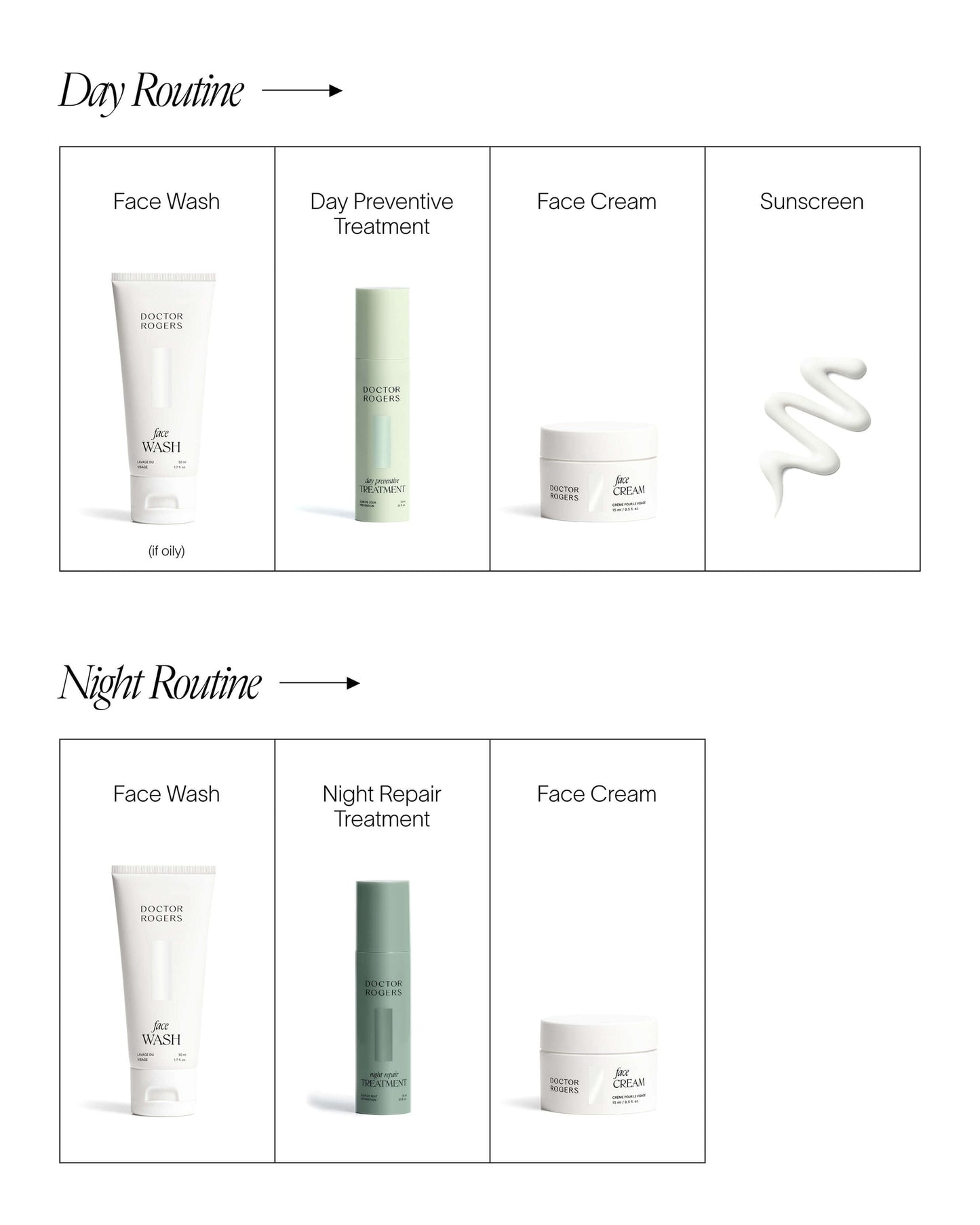 Clean Skincare Travel Size Starter Set