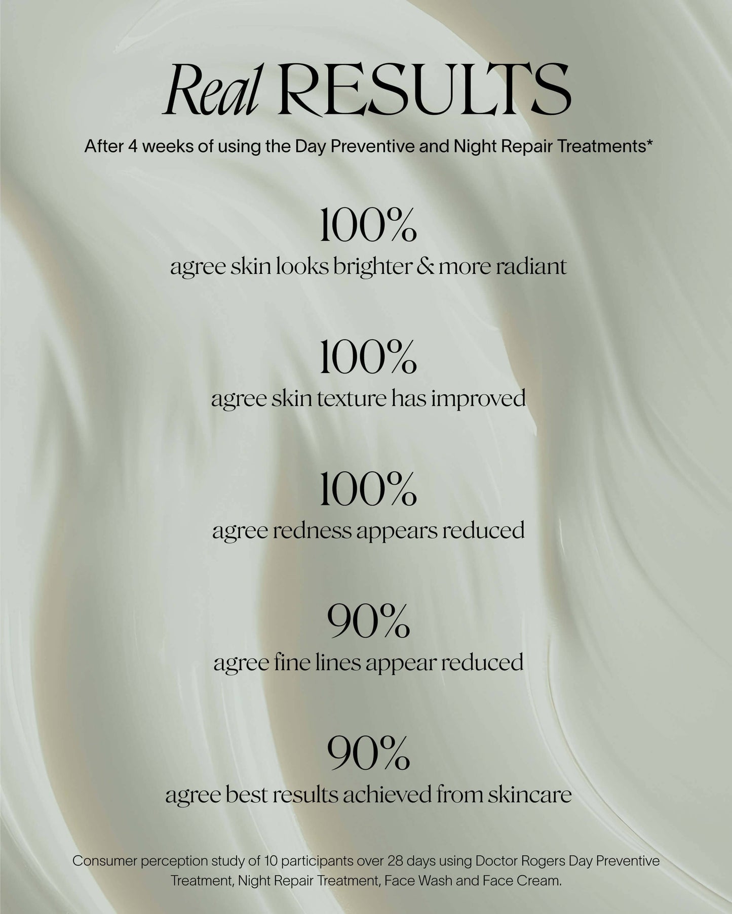 Vitamin C + Antioxidant Day Preventive Treatment