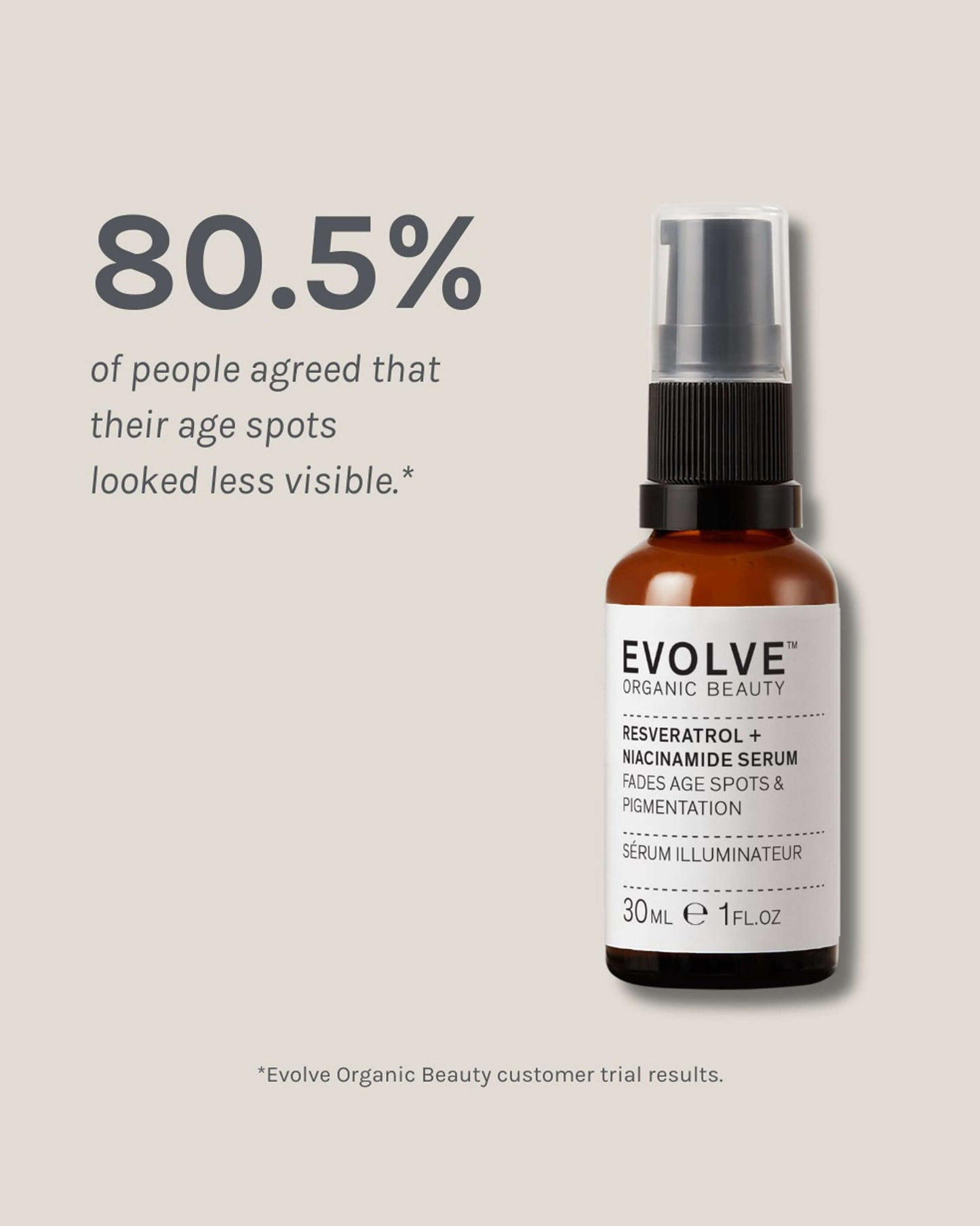 Resveratrol + Niacinamide Serum