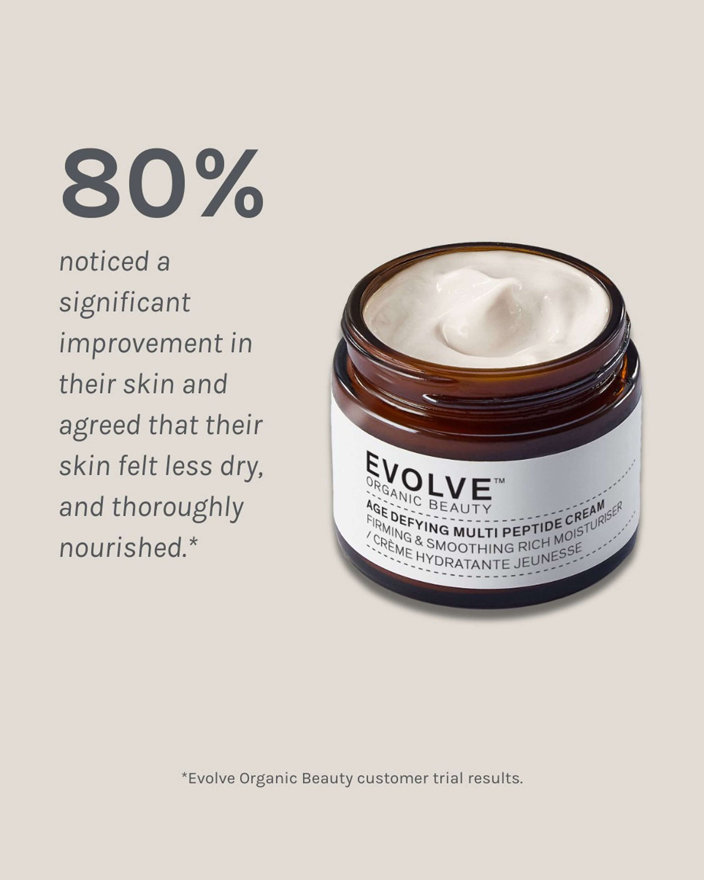 Age Defying Multi Peptide Cream