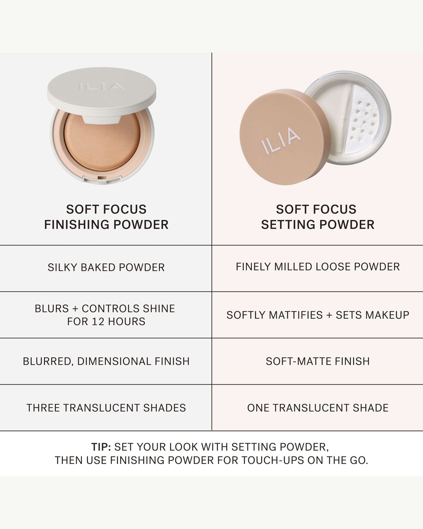 Soft Focus Finishing Powder with 12-Hour Shine Control