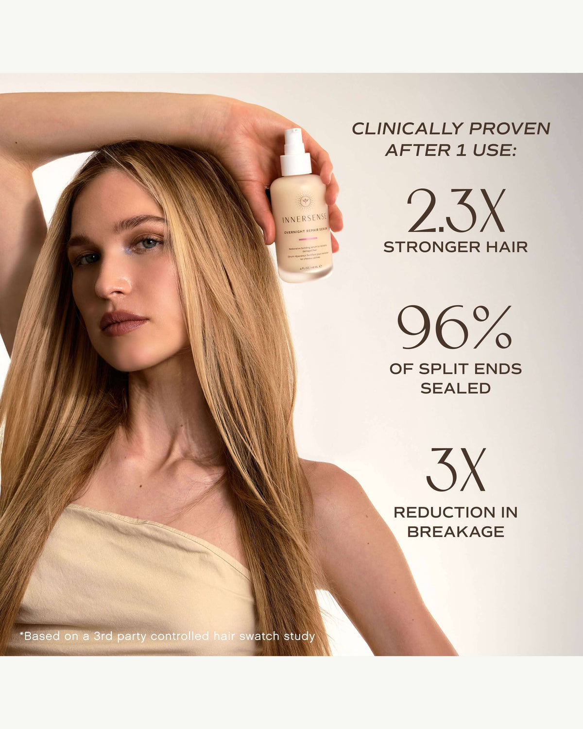 Overnight Repair Serum
