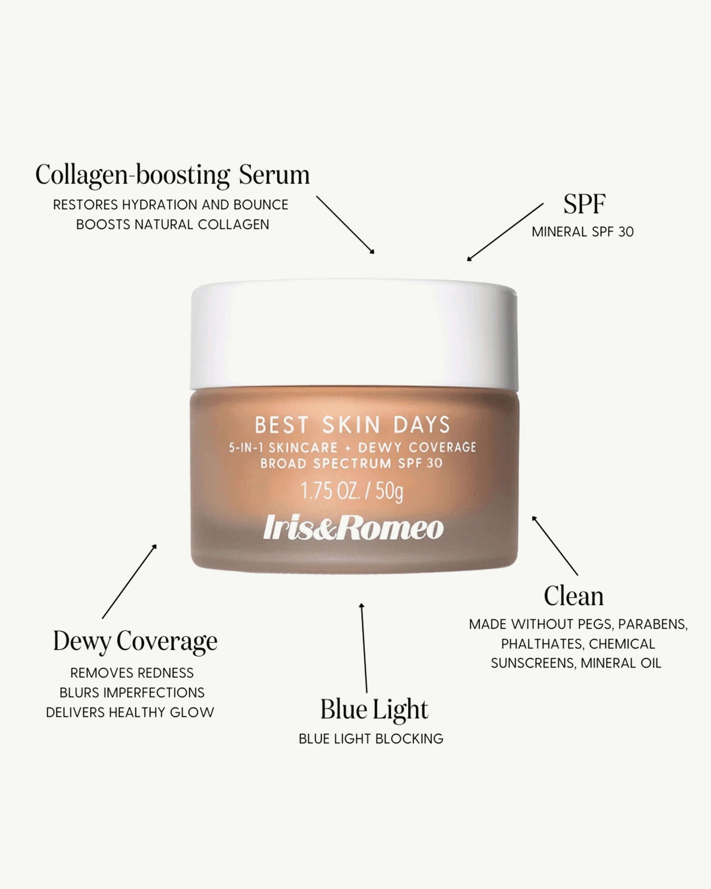 Best Skin Days SPF 30