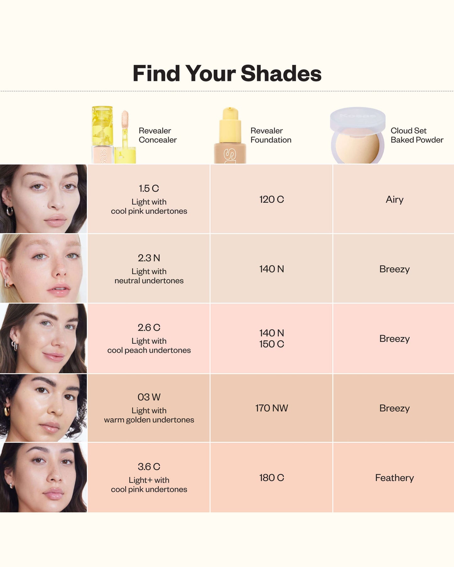 Mini Revealer Super Creamy + Brightening Concealer