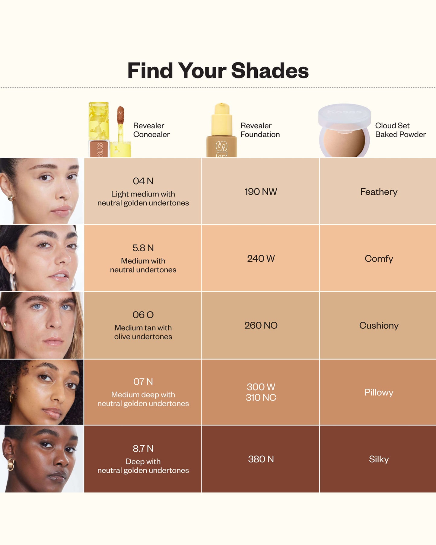Mini Revealer Super Creamy + Brightening Concealer