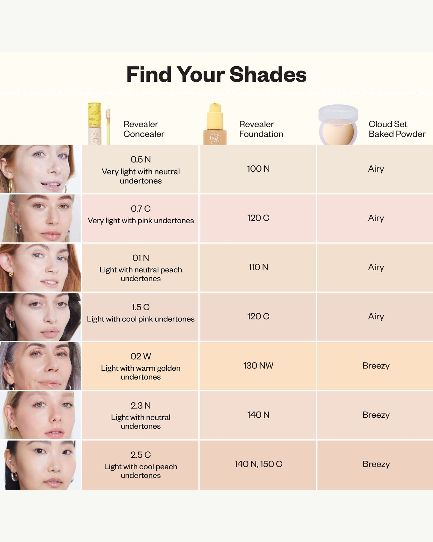 Revealer Super Creamy + Brightening Concealer