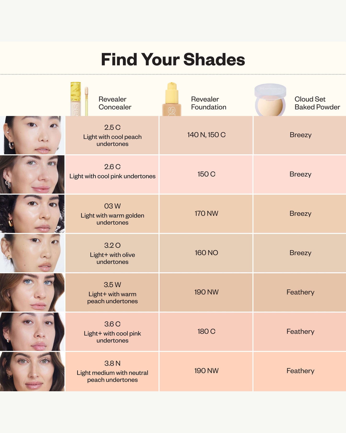 Revealer Super Creamy + Brightening Concealer