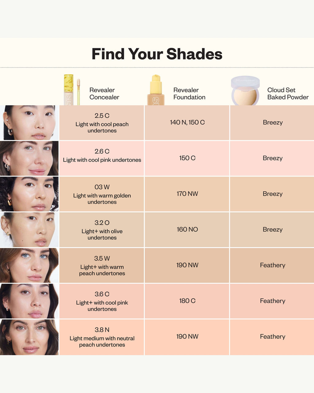 Cache-cernes Super Crème Illuminateur Revealer