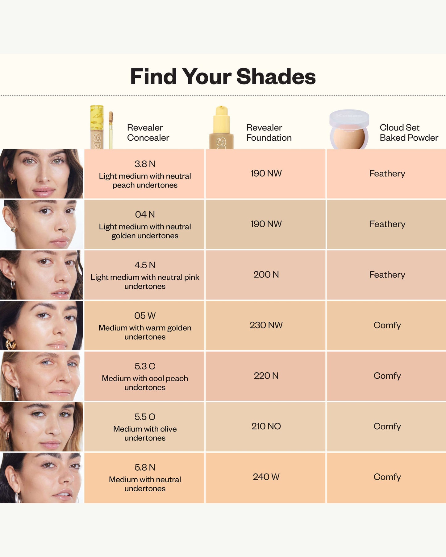 Revealer Super Creamy + Brightening Concealer