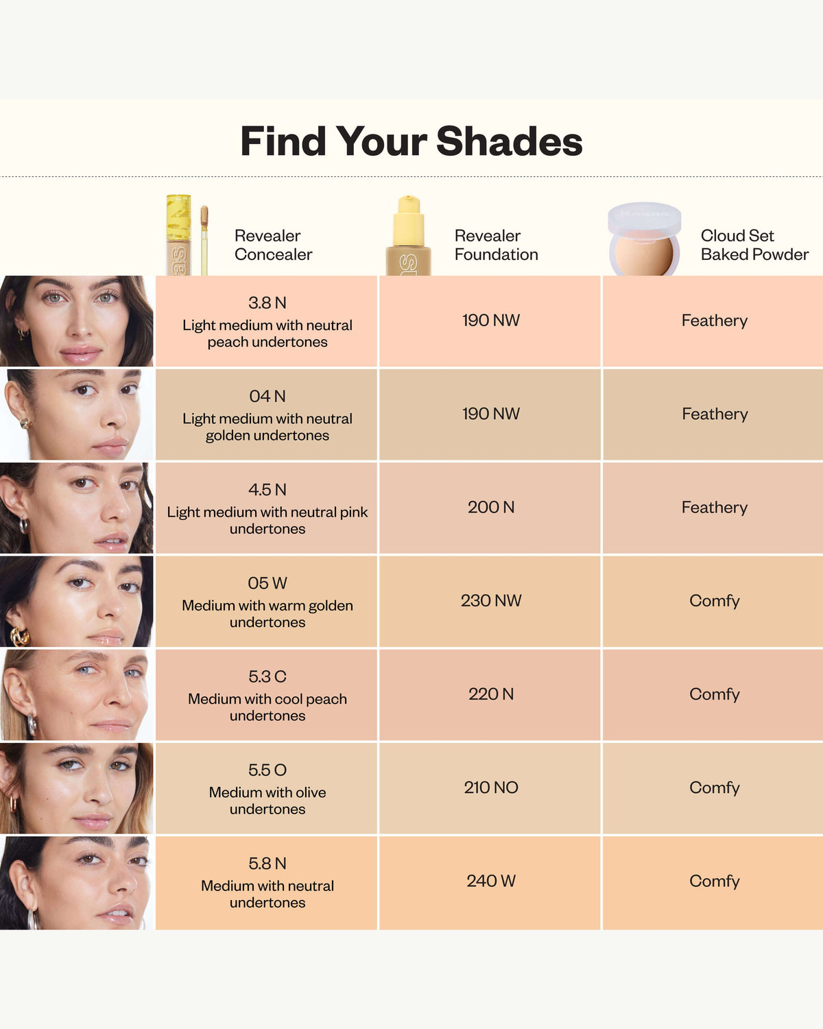 Cache-cernes Super Crème Illuminateur Revealer