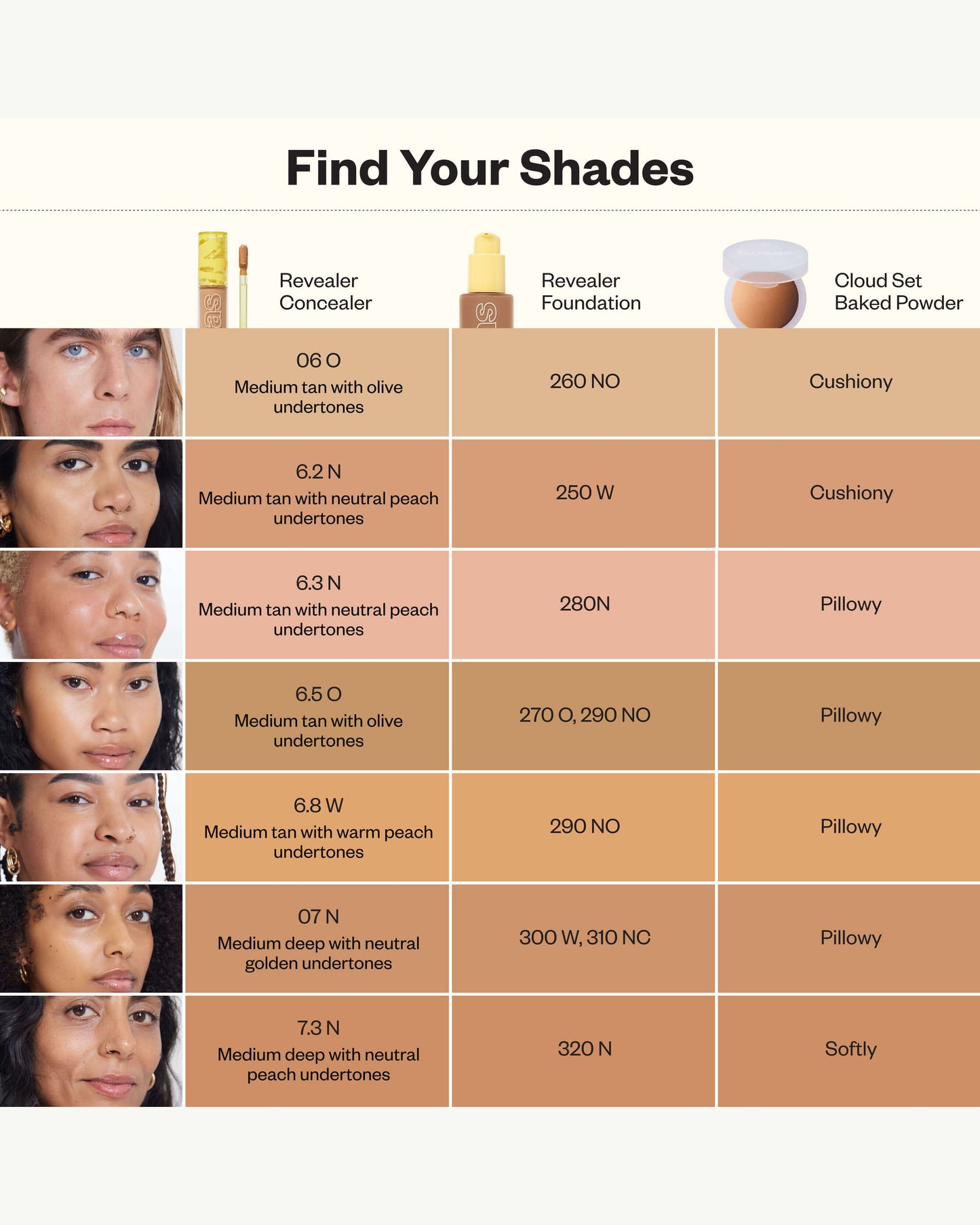 Revealer Super Creamy + Brightening Concealer
