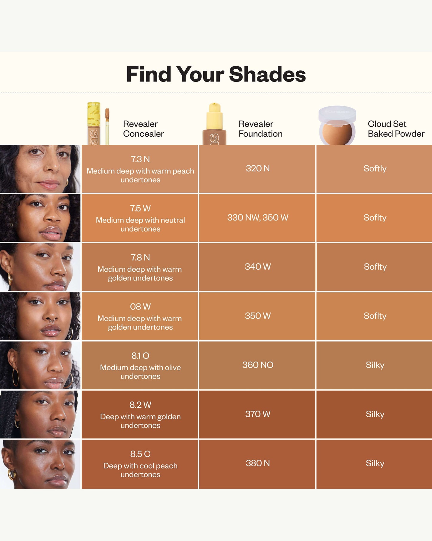 Revealer Super Creamy + Brightening Concealer