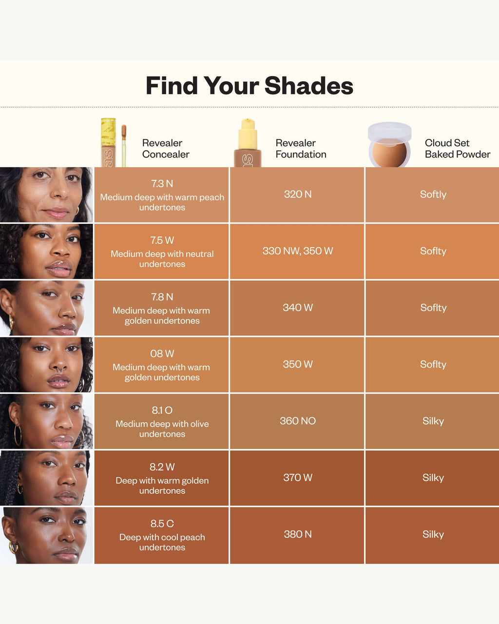 Cache-cernes Super Crème Illuminateur Revealer