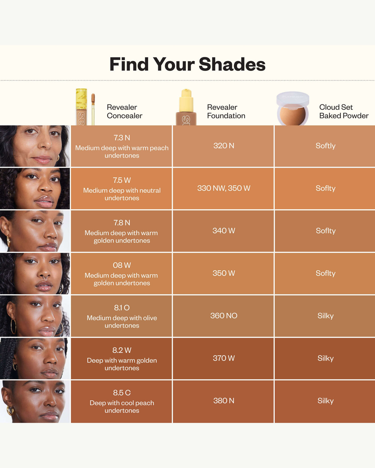 Cache-cernes Super Crème Illuminateur Revealer