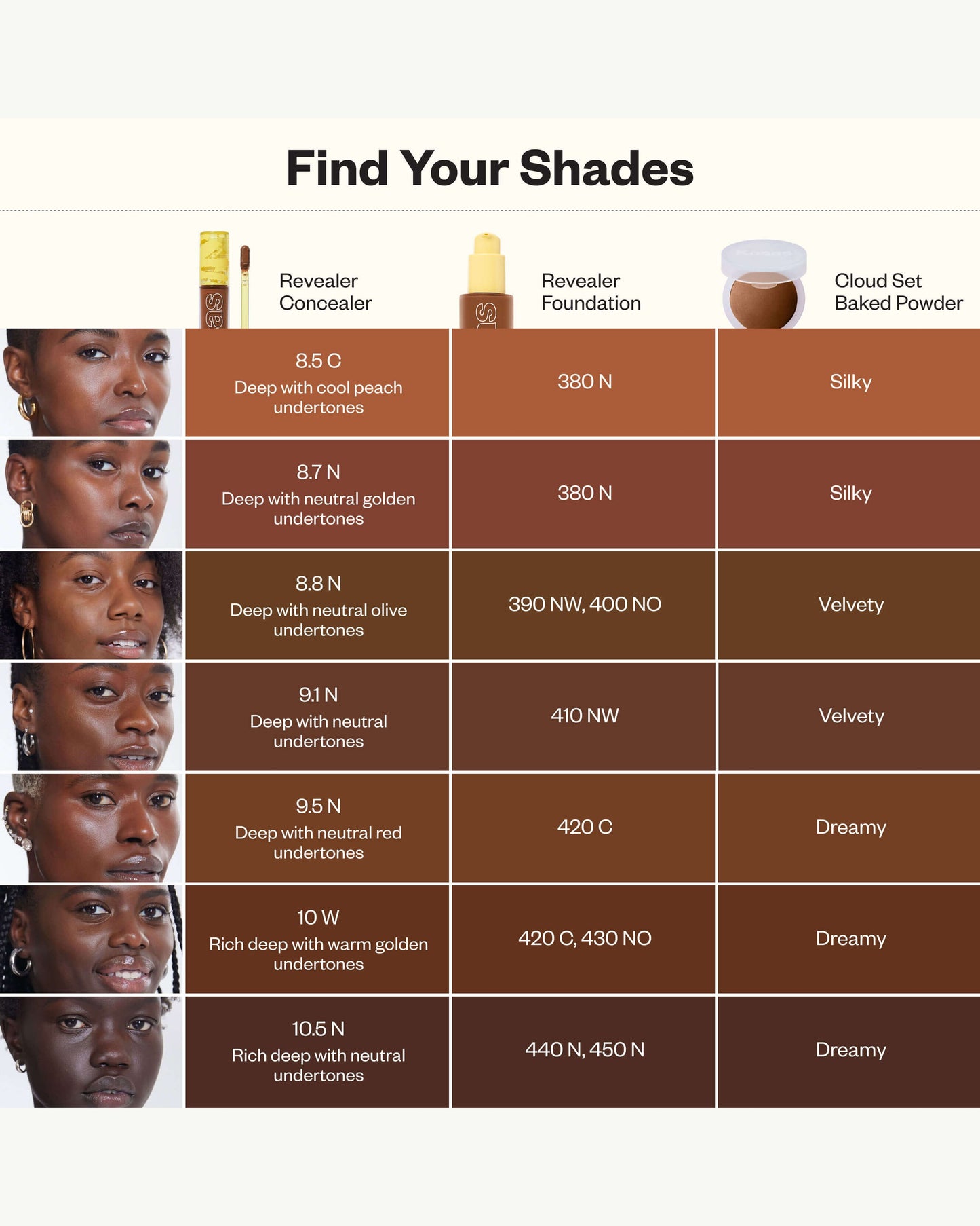 Revealer Super Creamy + Brightening Concealer