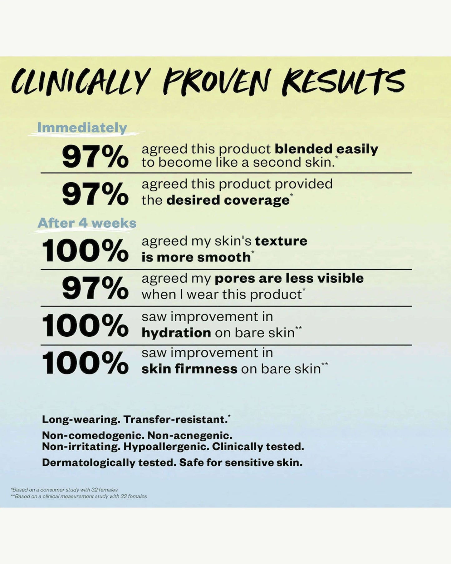 Revealer Skin Improving Foundation SPF 25