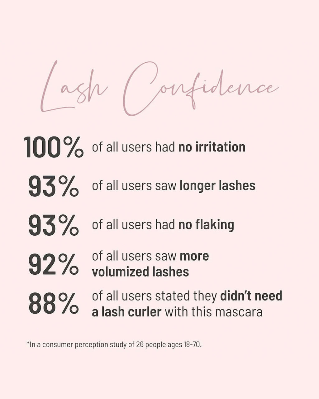 Mascara Lash Confidence