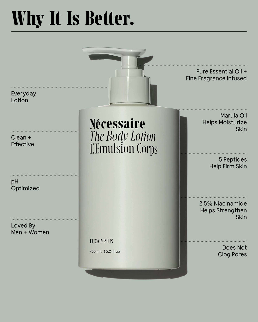 La lotion corporelle Eucalyptus