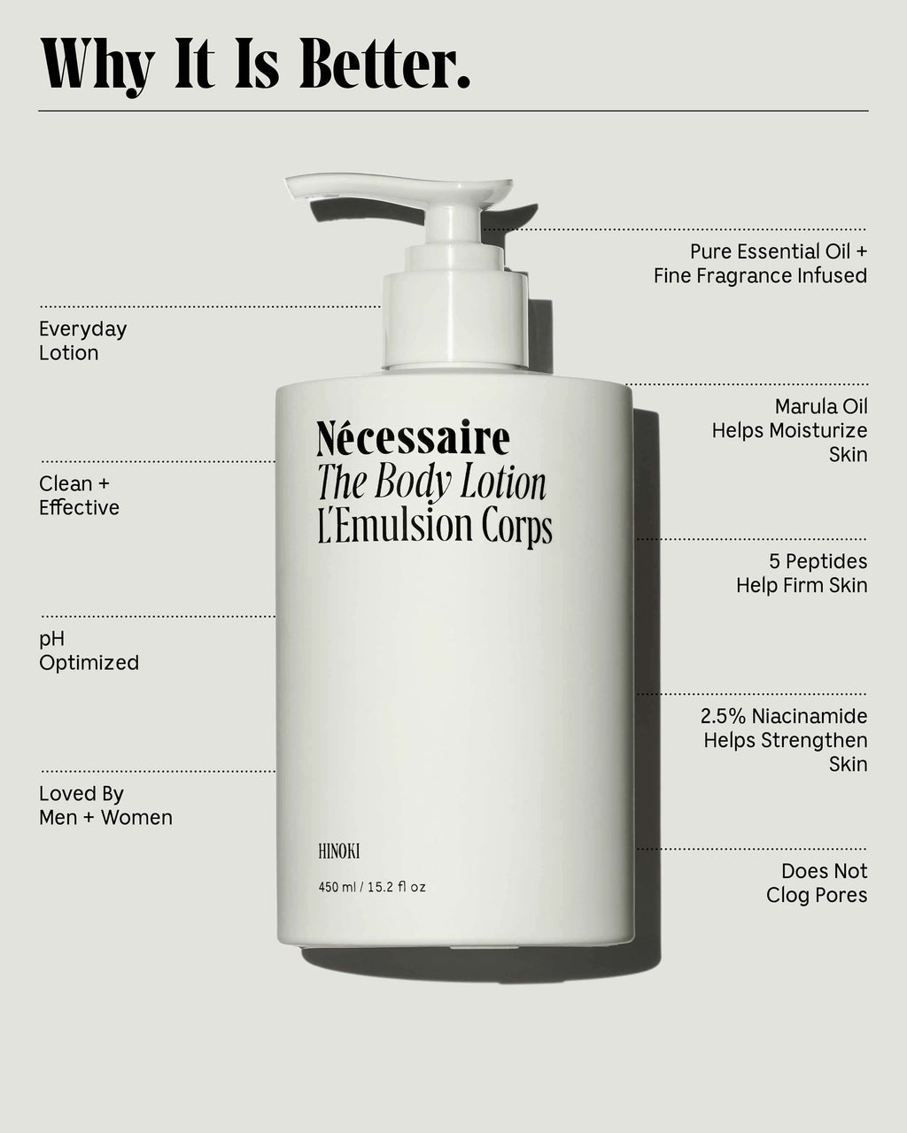 La lotion corporelle Hinoki