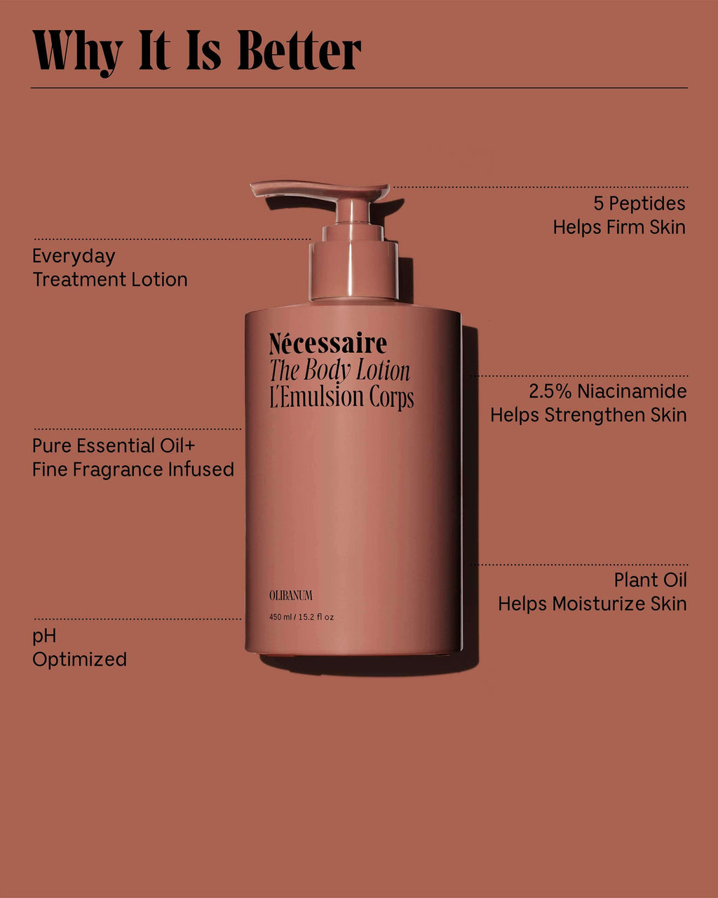 La lotion corporelle Olibanum