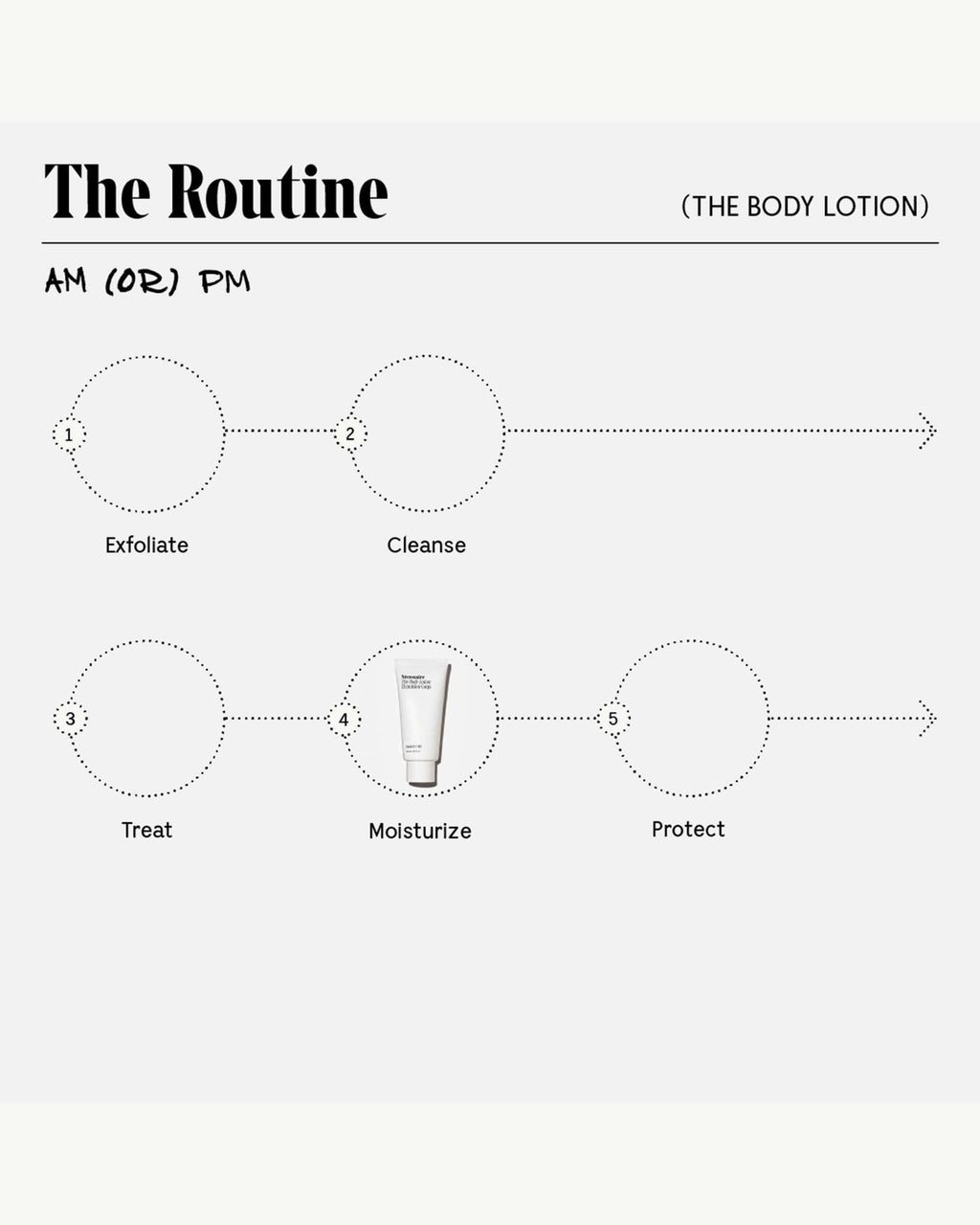 Le Lait Corporel | Multi-Peptide