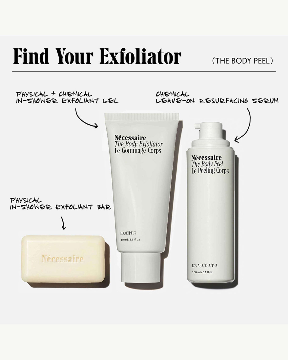 Le Peeling Corporel