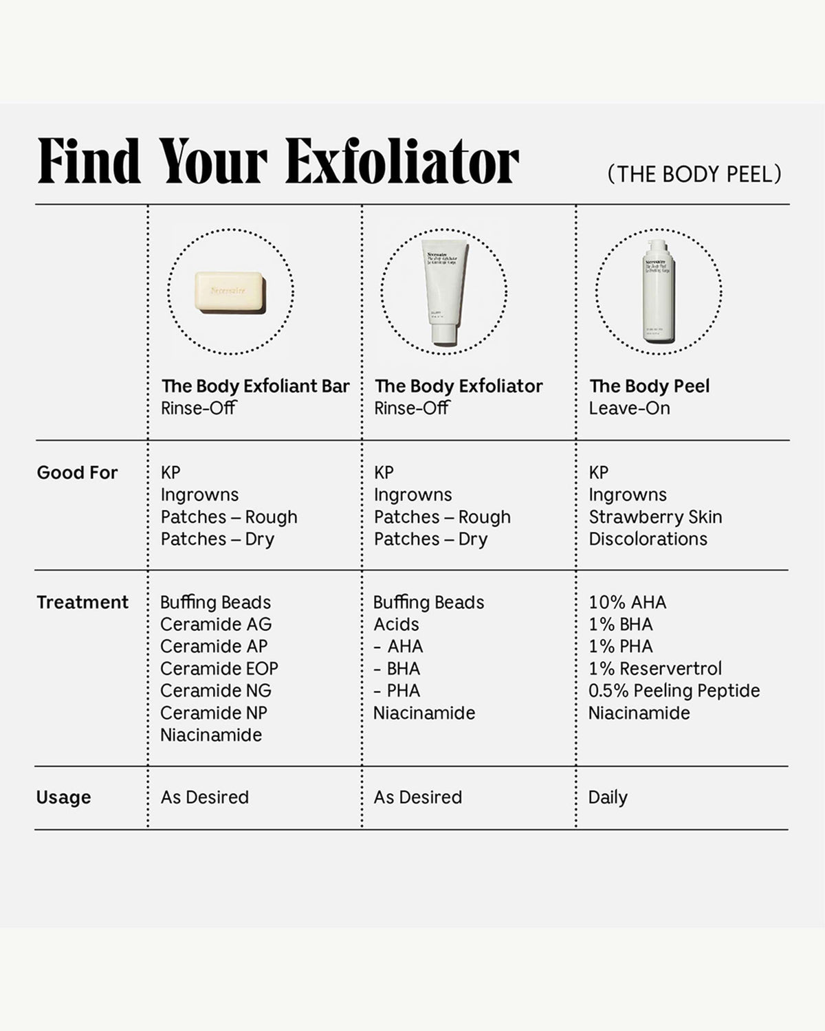 Le Peeling Corporel