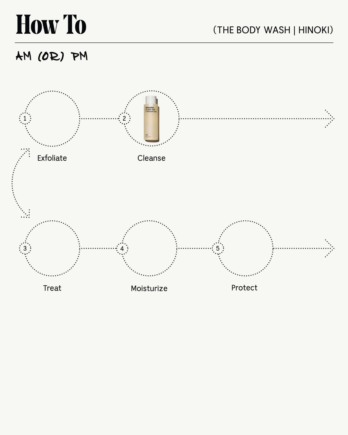 Le gel douche - Hinoki