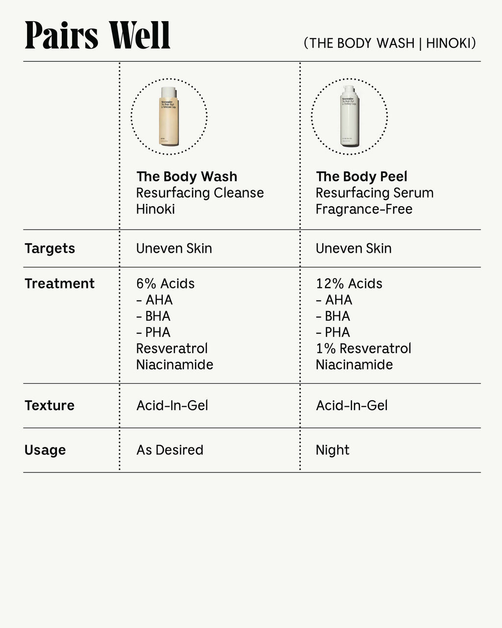 Le gel douche - Hinoki
