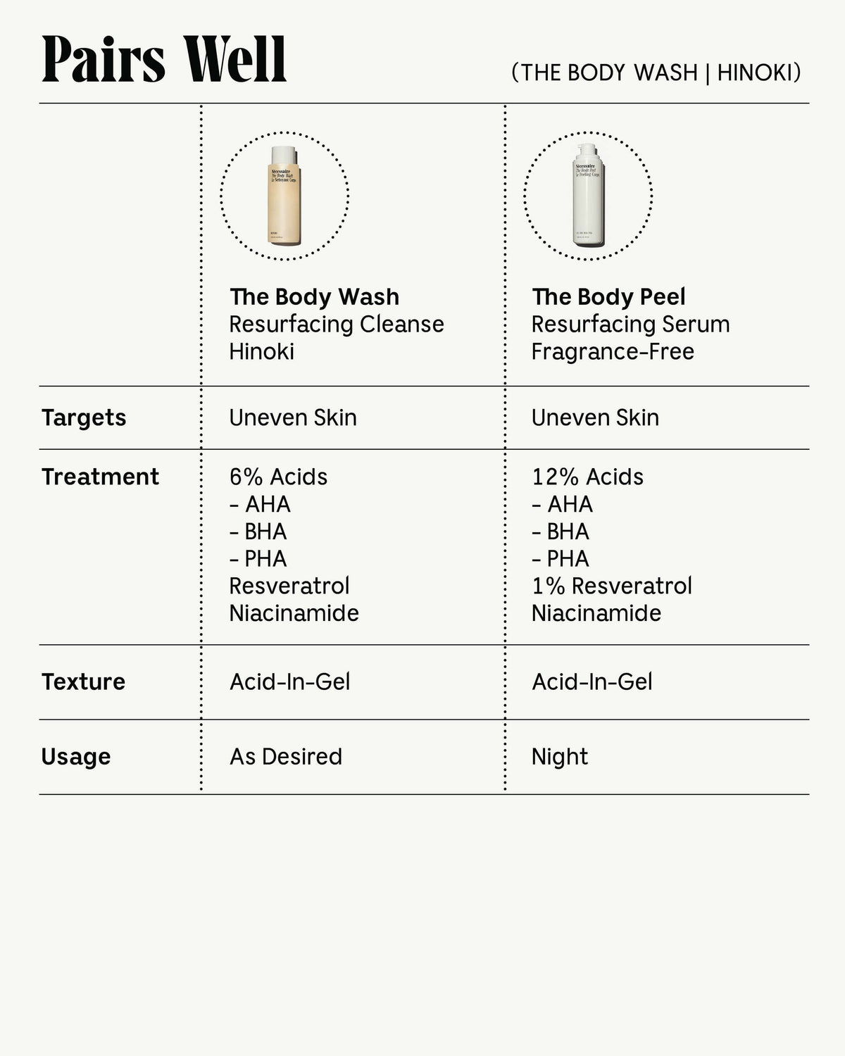 Le gel douche - Hinoki
