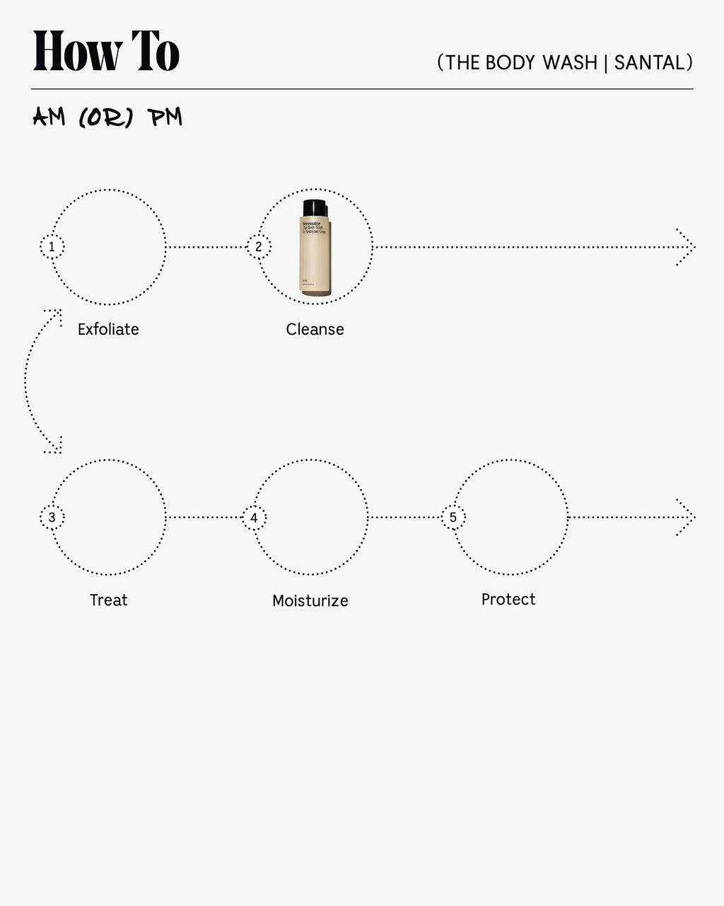 Le Gel Douche - Santal