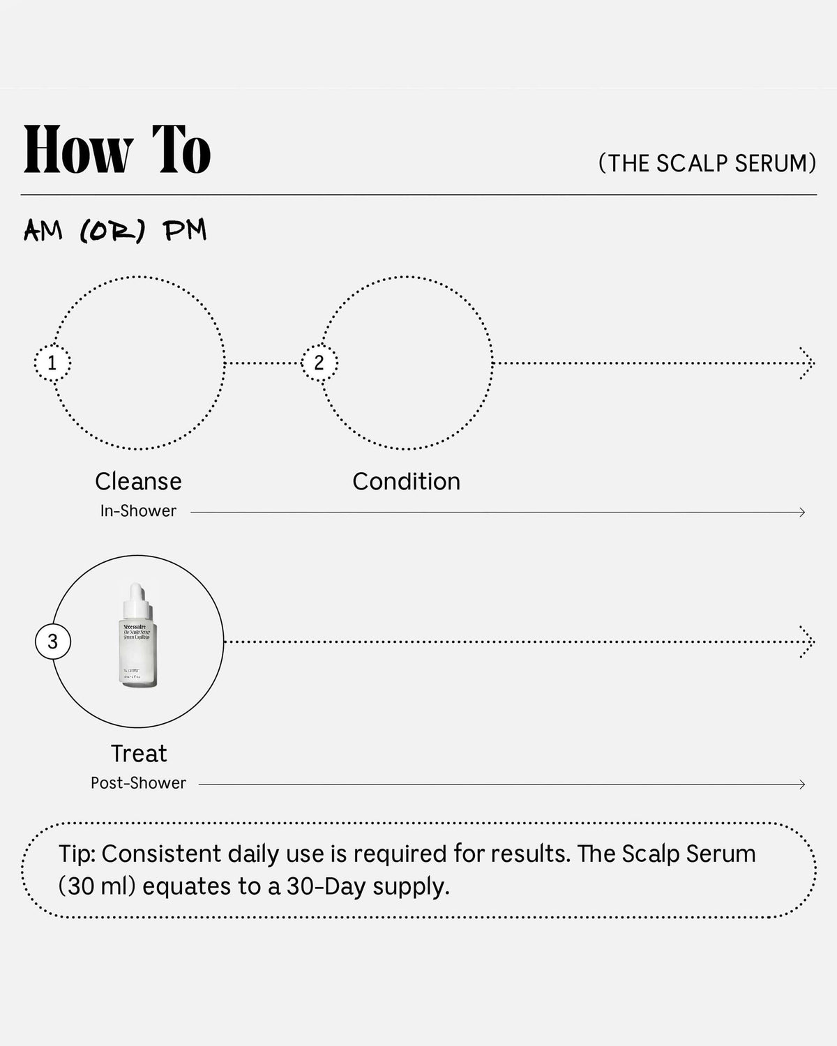 Le Sérum Capillaire