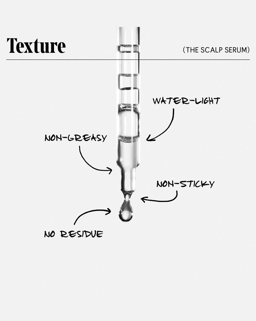 Le Sérum Capillaire