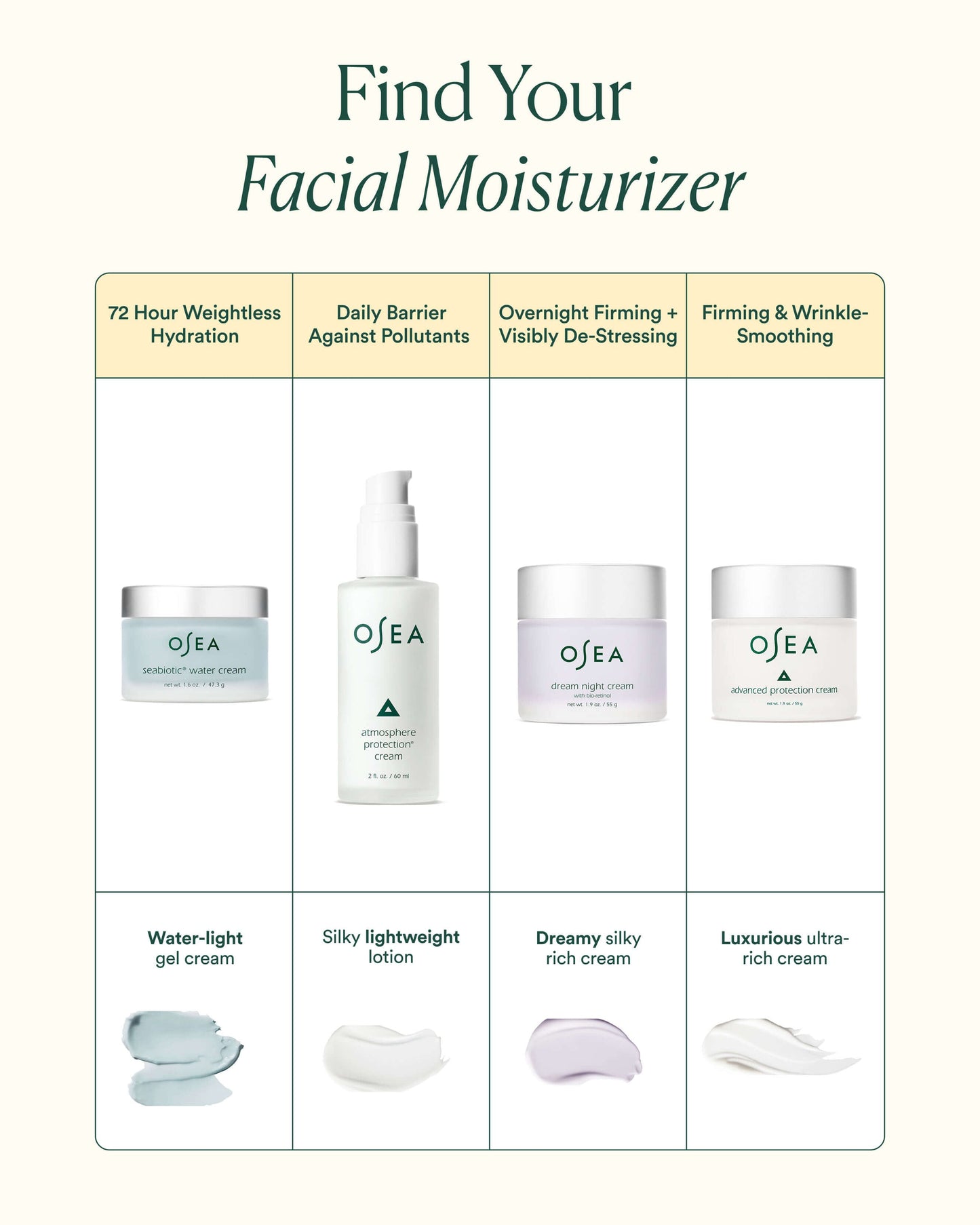 Advanced Protection Cream