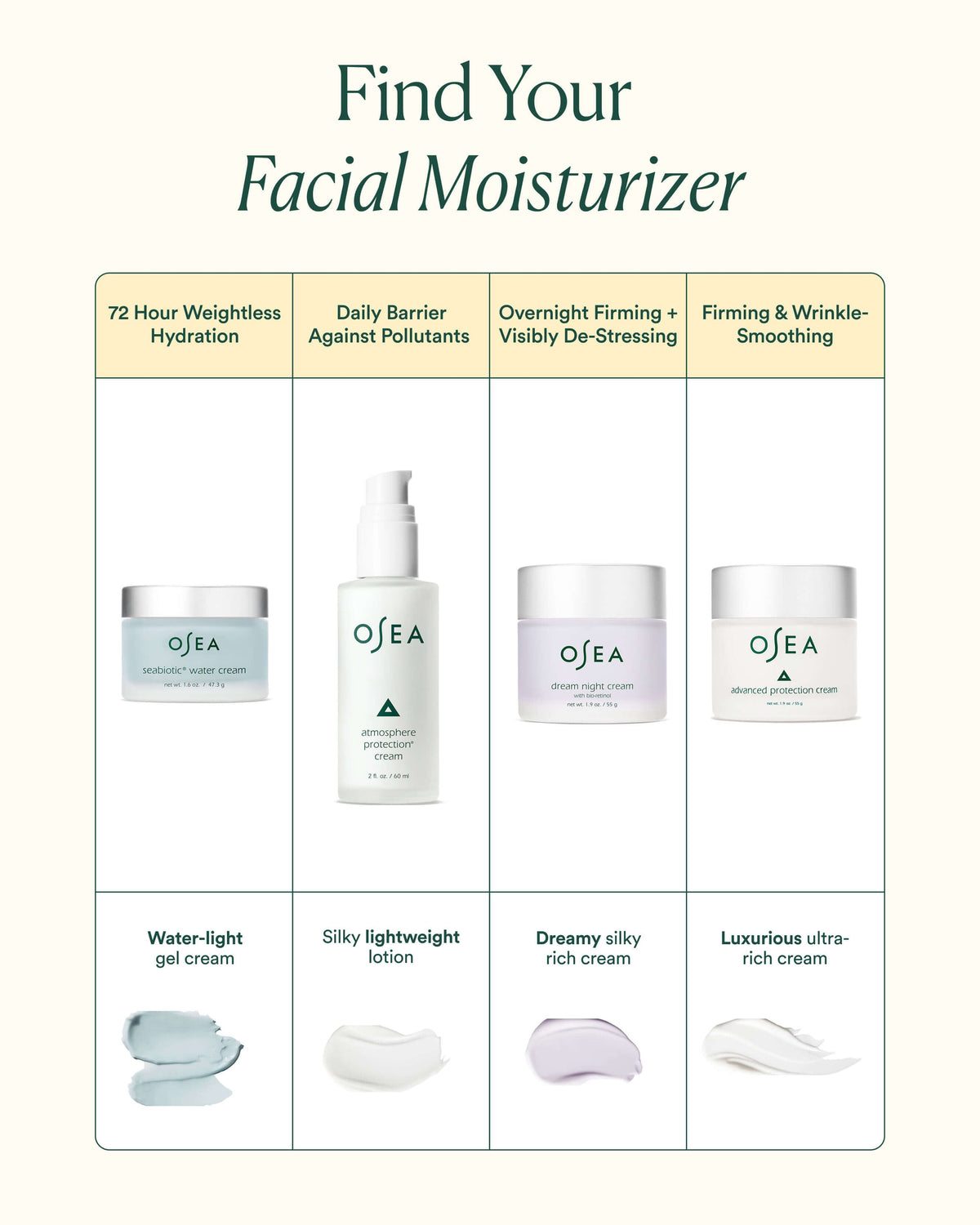 Advanced Protection Cream