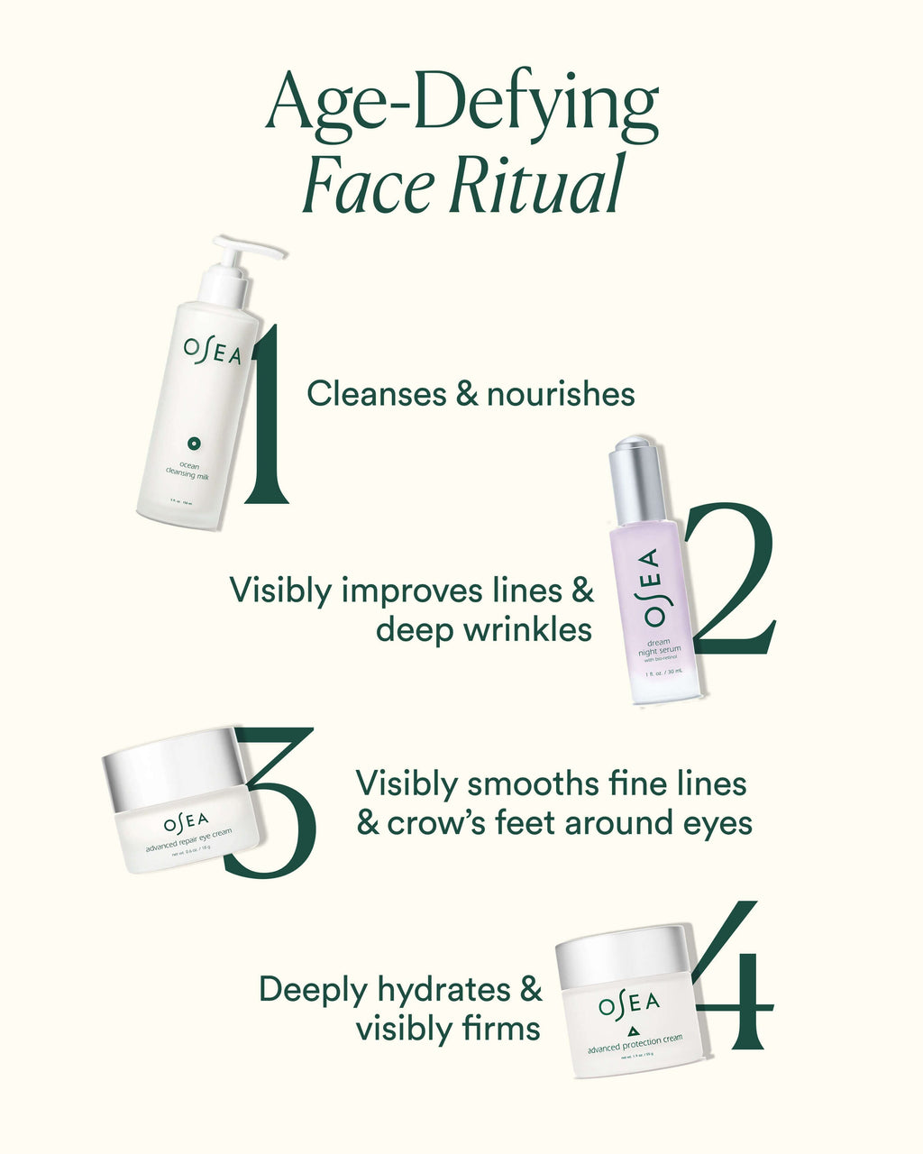 Advanced Protection Cream
