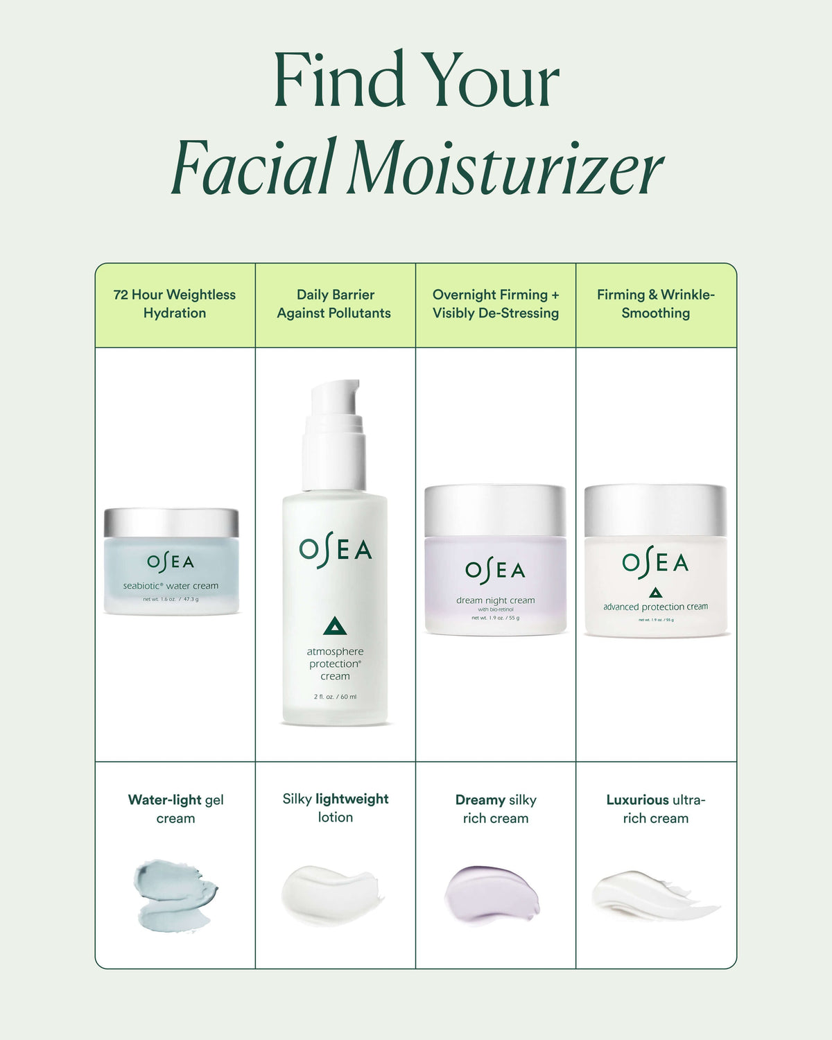 Crème protectrice atmosphérique