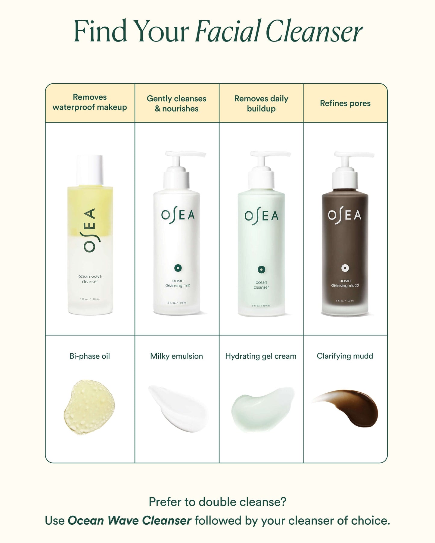 Ocean Cleansing Milk