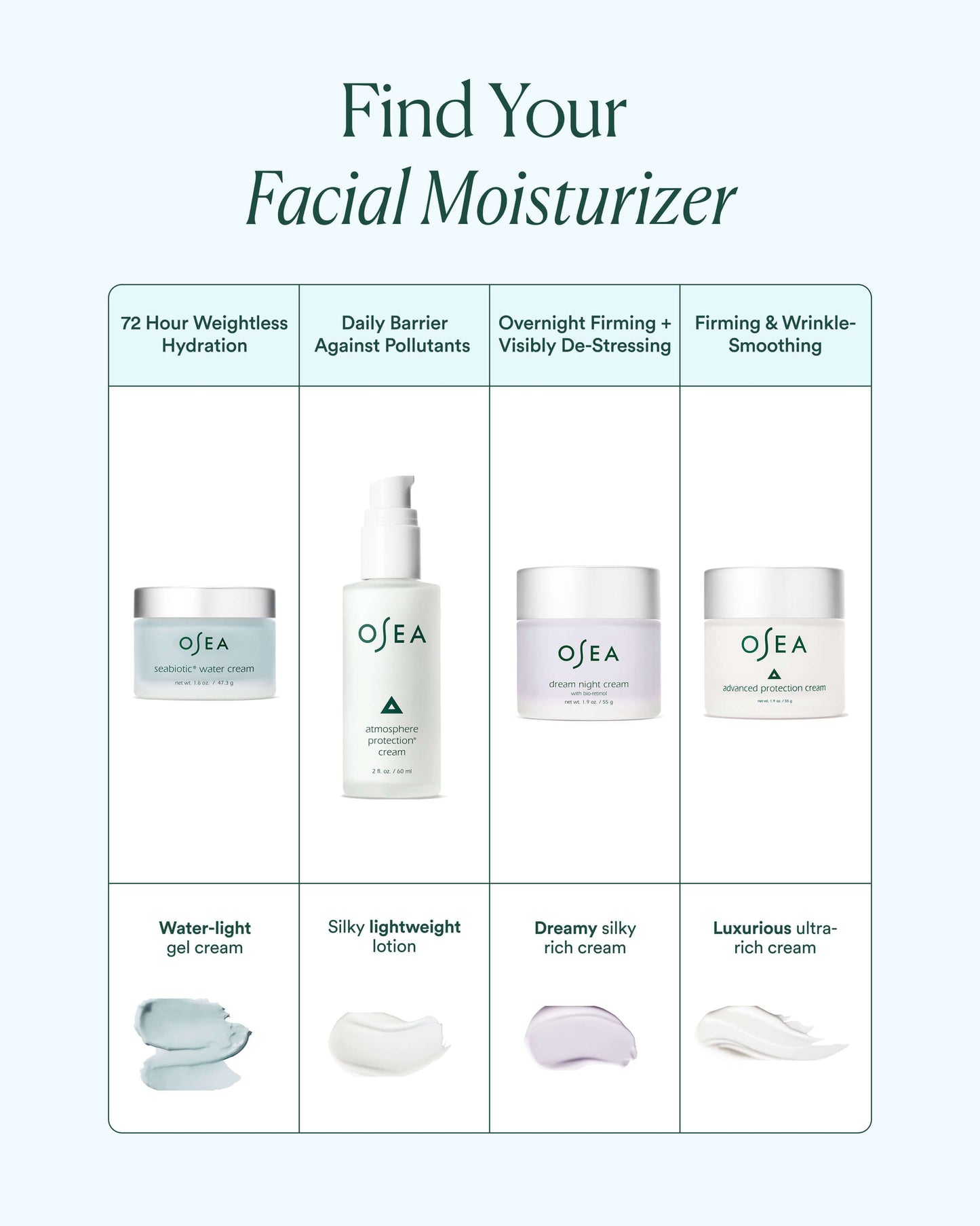 Seabiotic Water Cream