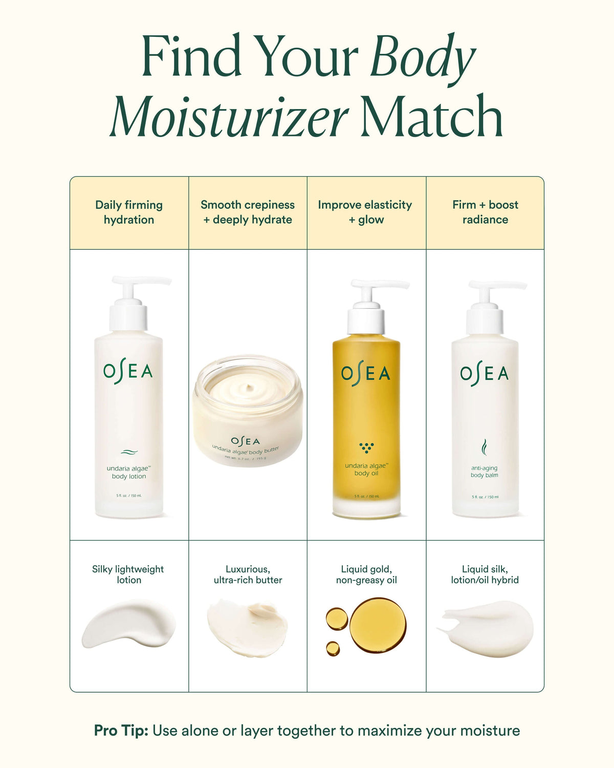 Anti-Aging Body Balm